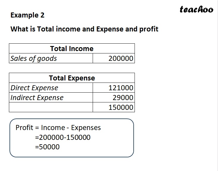 Slide 6 - What is Total income and Expense and profit - Example 2.jpg