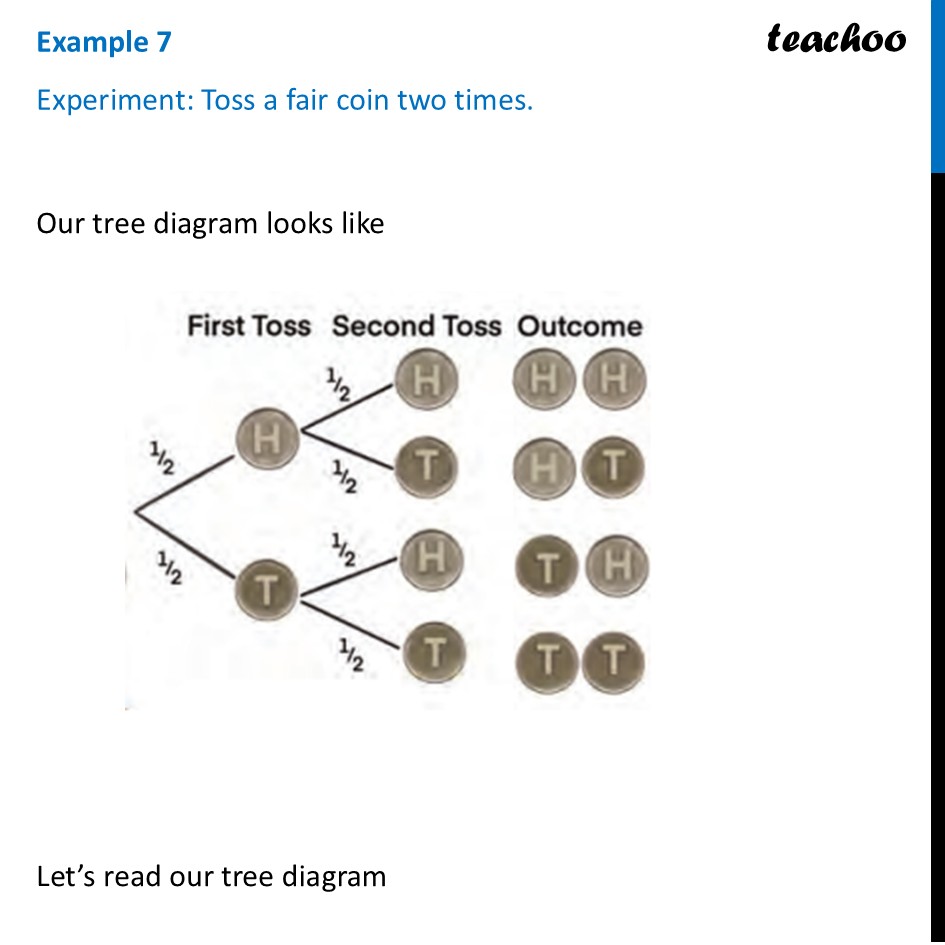 Example 7 - Experiment: Toss a fair coin two times [Ganita Chapter 7] - Tree Diagrams
