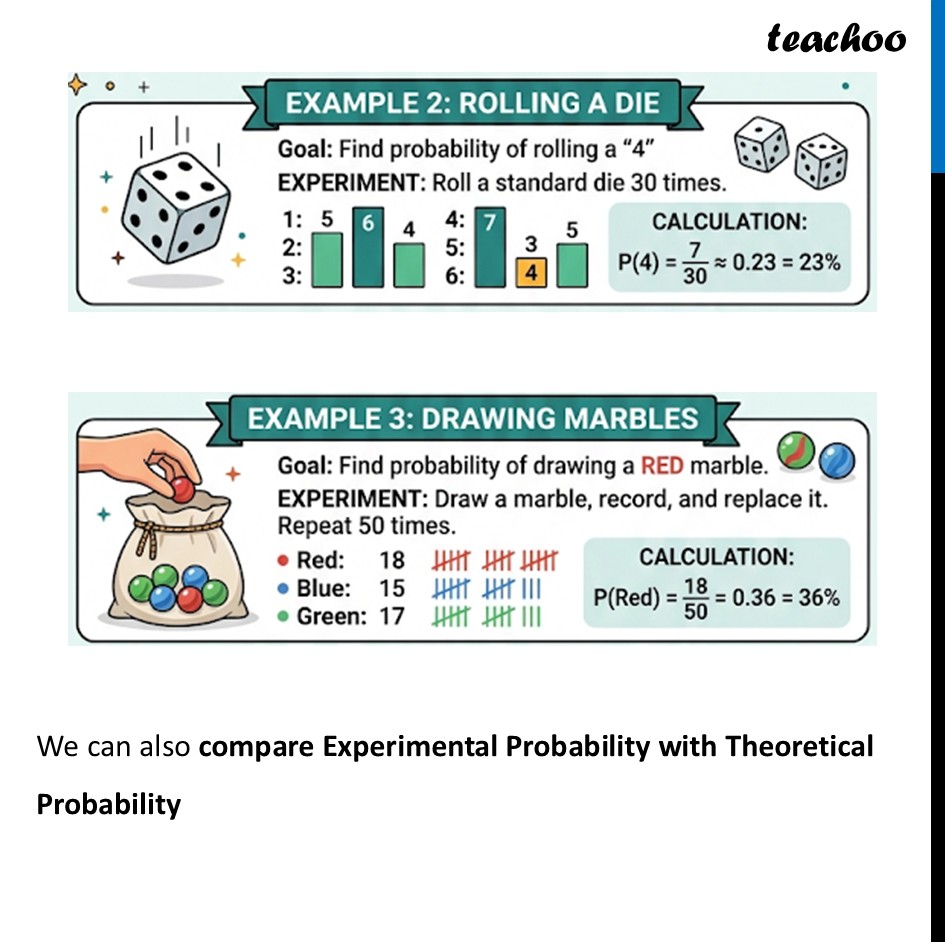 part 3 - Experimental Probability - Experimental and Theoretical Probability - Chapter 7 - The Mathematics of Maybe: Introduction to Probability - Class 9