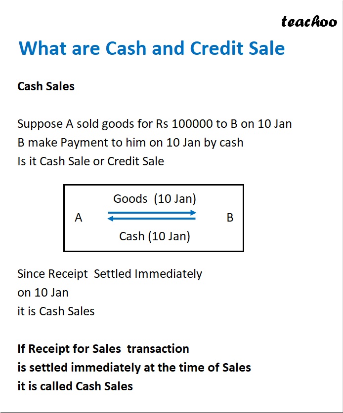Slide 5 - What are Cash and Credit Sale.jpg