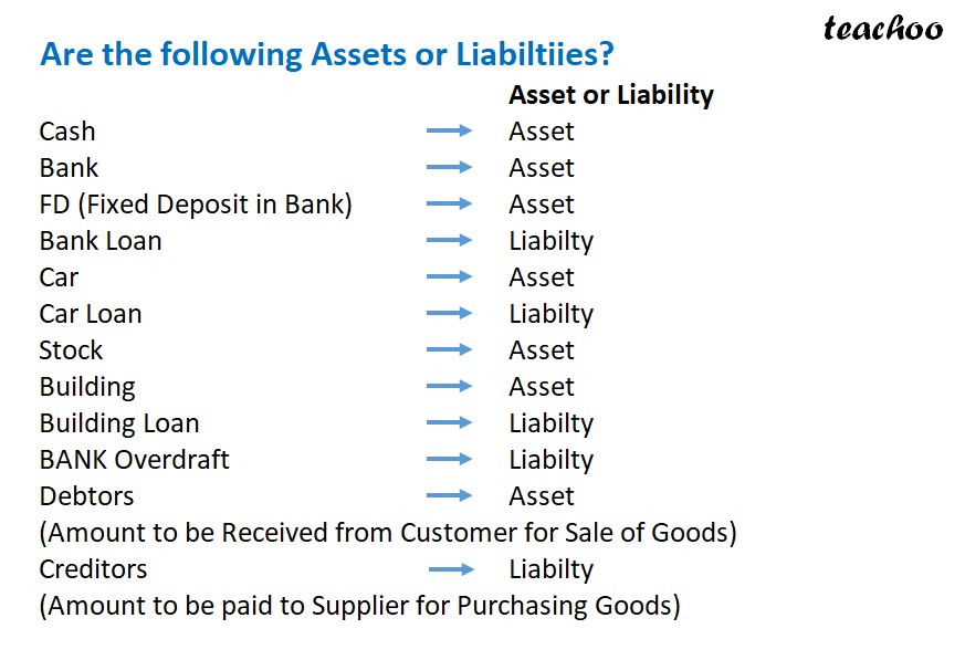 part 2 - Identify Whether It Is an Asset or Liability - Chapter 5 - Accounting Equation - Class 11 - Accountancy