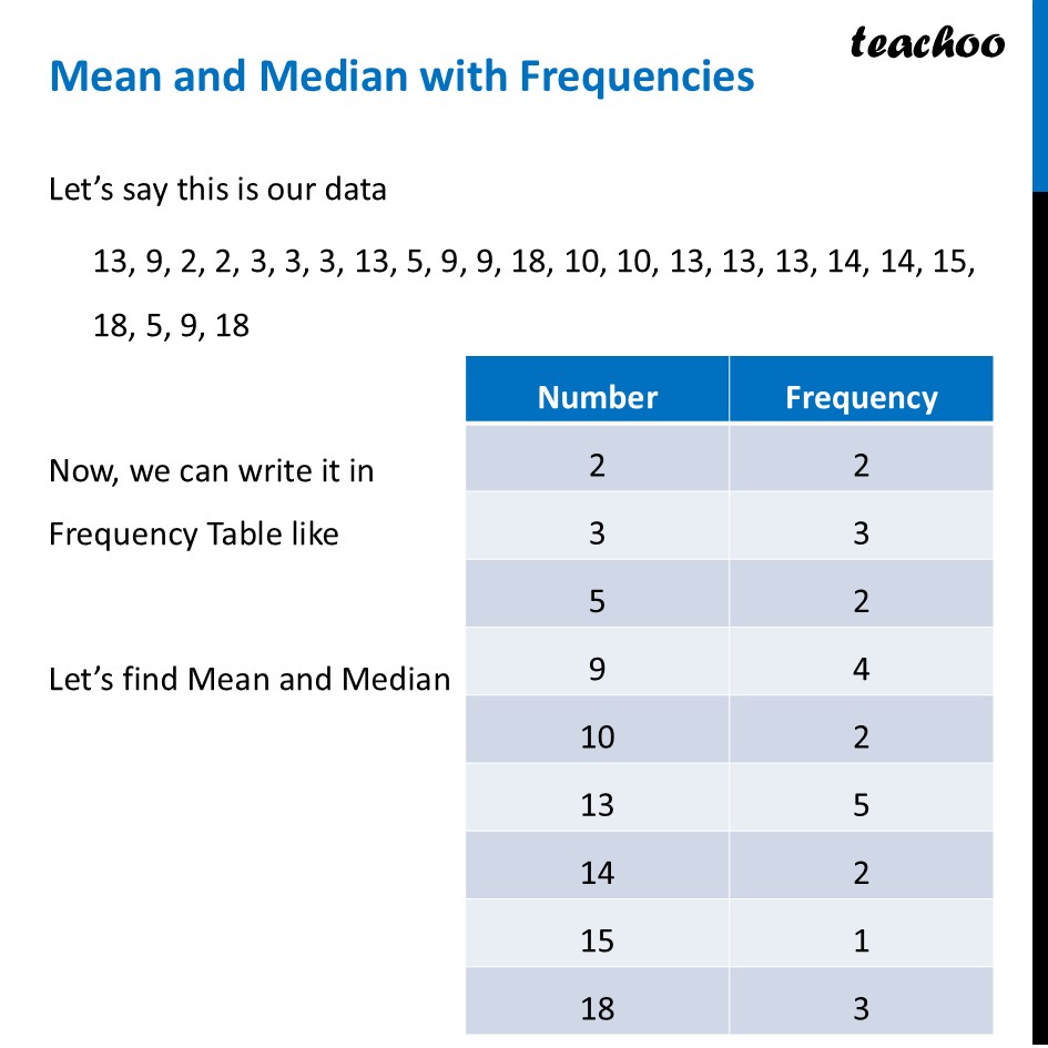 Mean and Median with Frequencies - How to Find? [Ganita Prakash II] - Mean and Median with Frequencies