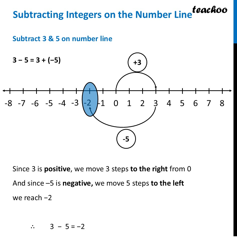 Subtracting Integers using Number Line - with 4+ Examples - [Class 6] - Adding and Subtracting Integers using Number line