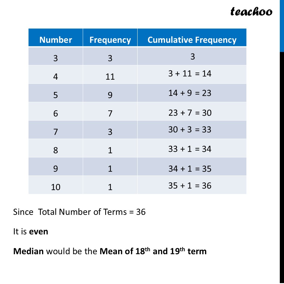 part 2 - Question 2 - Page 110 - Mean and Median with Frequencies - Chapter 5 Class 8 - Tales by Dots and Lines (Ganita Prakash II) - Class 8 (Ganita Prakash - 1, 2 & Old NCERT)