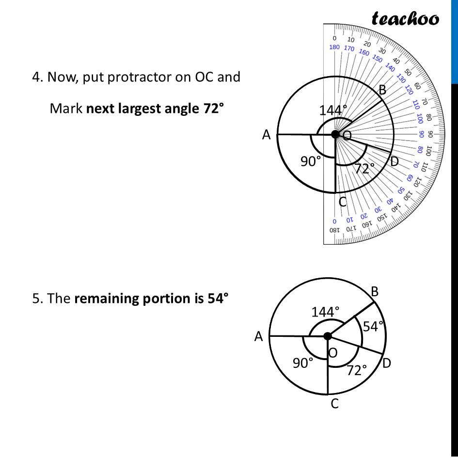 part 5 - Making a Pie Chart with Percentage given - Pie Chart - Chapter 3 Class 8 - Proportional Reasoning-2 (Ganita Prakash II) - Class 8 (Ganita Prakash - 1, 2 & Old NCERT)