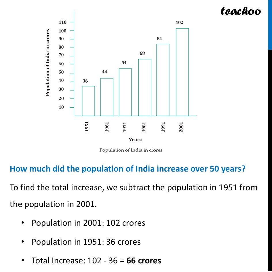 part 3 - Example (Page 88) - Bar Graph - Chapter 4 Class 6 - Data Handling and Presentation (Ganita Prakash) - Class 6 (Ganit Prakash)