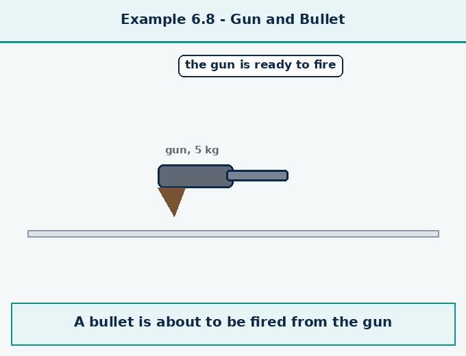 part 5 - 6.6 Newton's Third Law of Motion - Concepts - Chapter 6 - How Forces Affect Motion (Exploration) - Class 9 (Exploration)