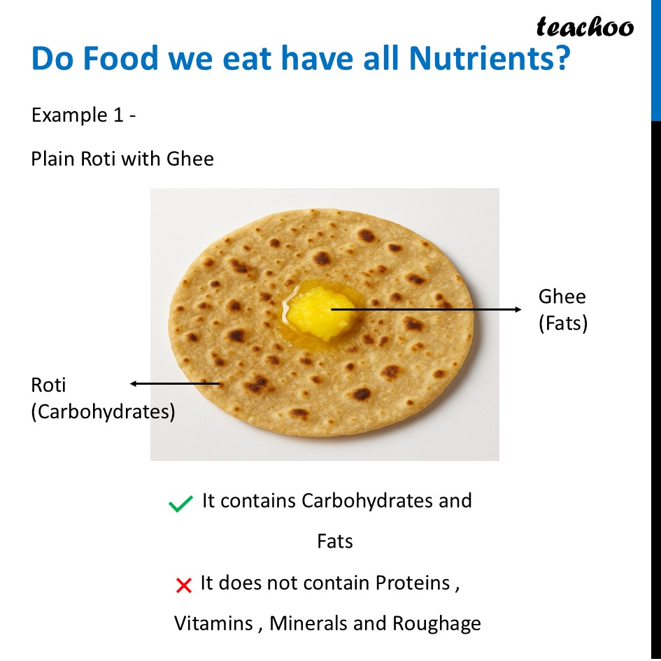 What is Balanced Diet? [Class 6 Curiosity - Mindful Eating] - Teachoo - Concepts