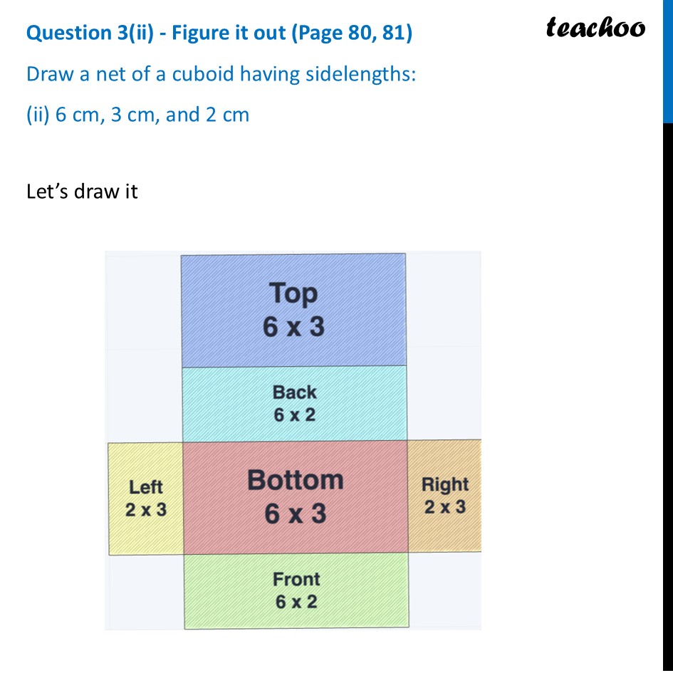 part 3 - Question 3 - Figure it out (Page 80, 81) - Net of a Cube - Chapter 4 Class 8 - Exploring Some Geometric Themes (Ganita Prakash II - Class 8 (Ganita Prakash - 1, 2 & Old NCERT)