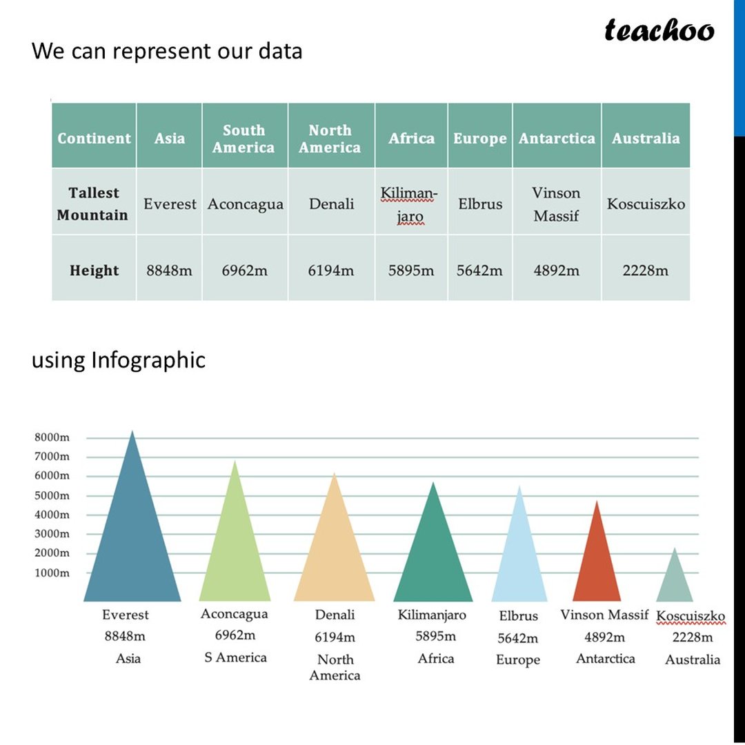 What is an Infographic? Types and Explain [with Examples] - Teachoo