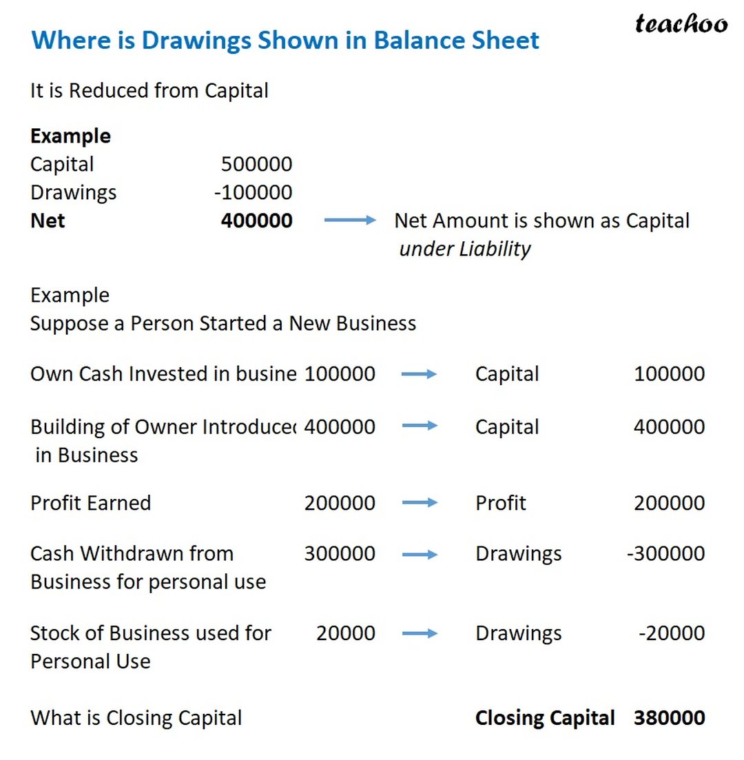 Identify Whether It Is an Asset or Liability [Accounting Equation]