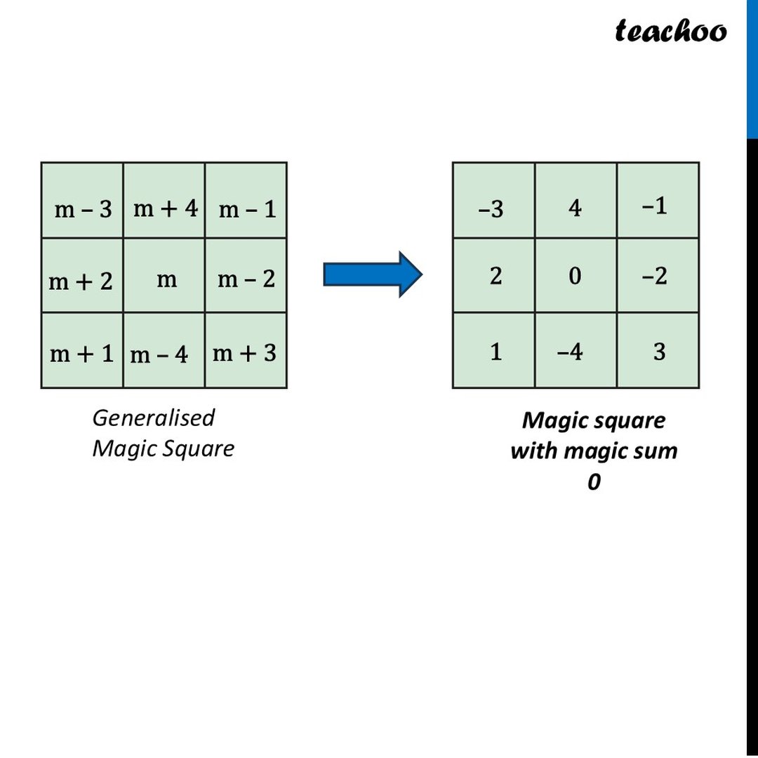 Make a 3 × 3 magic square with 0 as the magic sum - Ganita Prakash