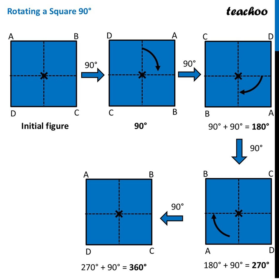 Rotational Symmetry of Square - Step-by-Step [Class 6 Symmetry]
