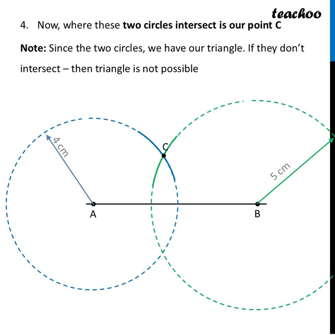 Visualising the Construction of Circles [Class 7 Ganita Prakash]
