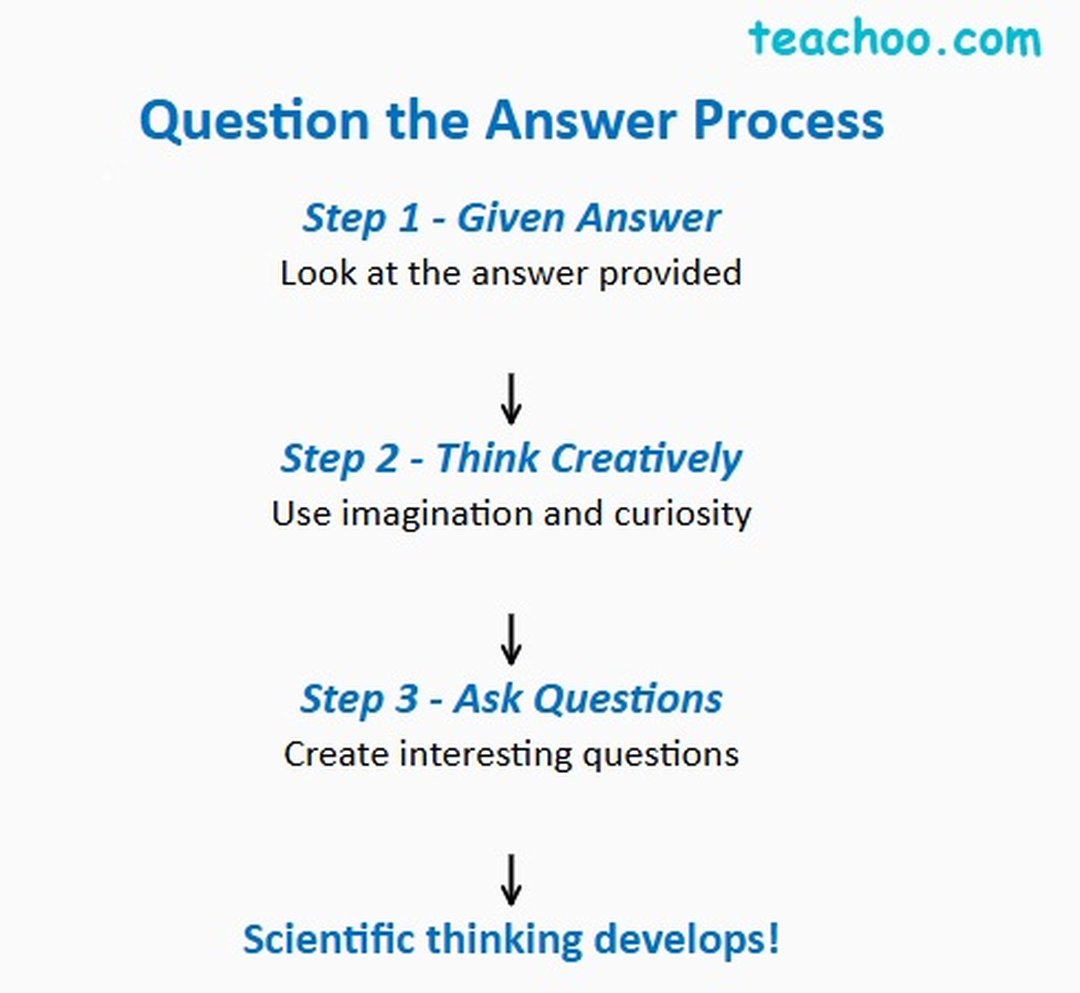 Happy Exploring! Question the Answer - [Chapter 1 Class 7 Curiosity]