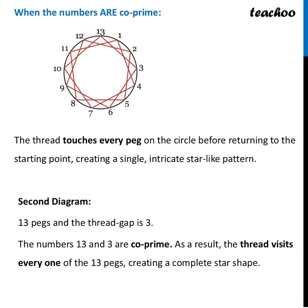 Co-prime Art - Worksheet, Diagram and Examples [with NCERT Question]