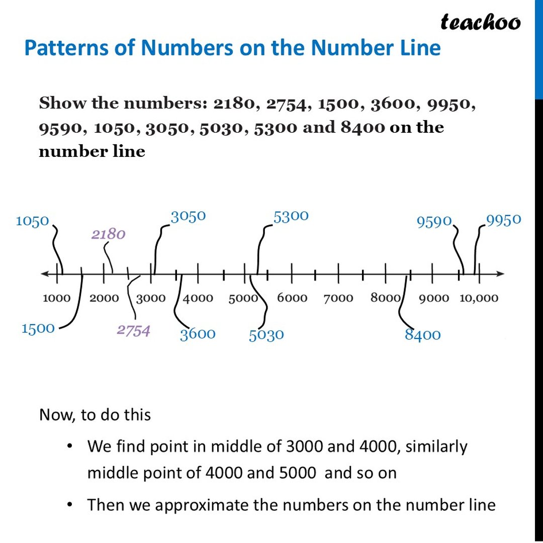 Worksheet on Patterns of Numbers on Number Line - [with Solutions]
