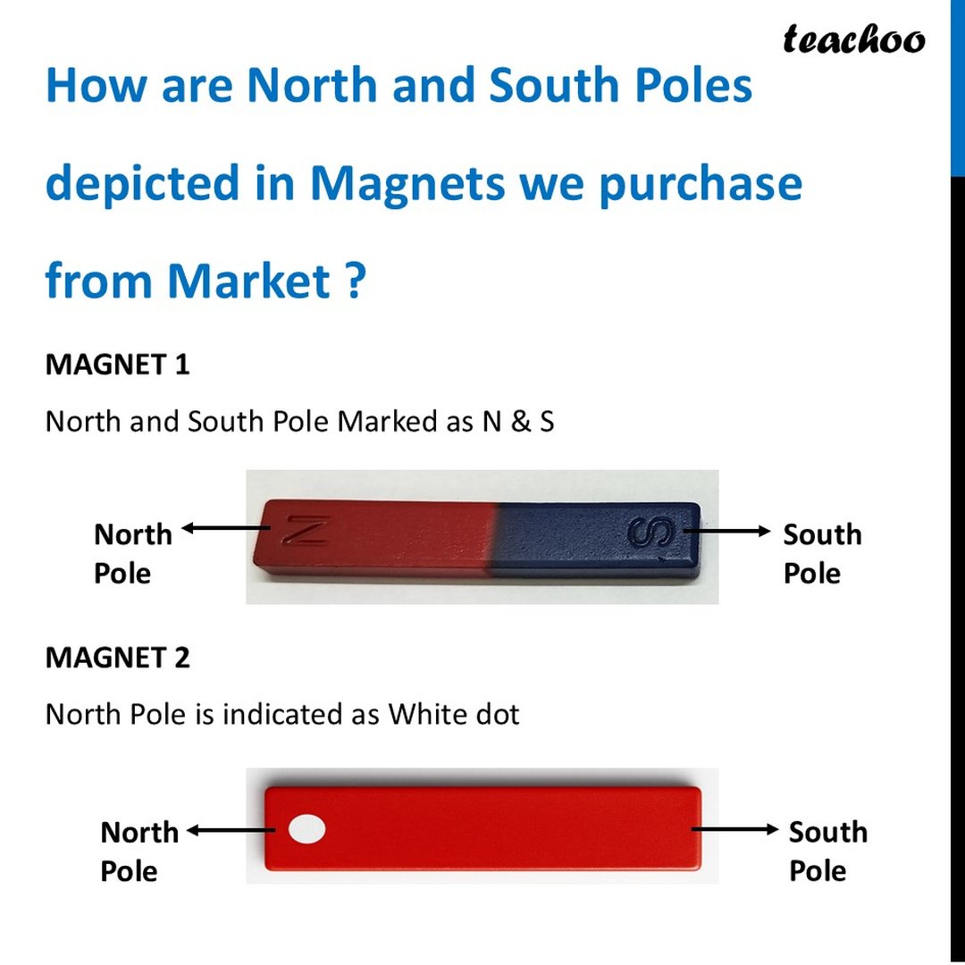 Attraction and Repulsion of Magnets - [Class 6 Exploring Magnets]