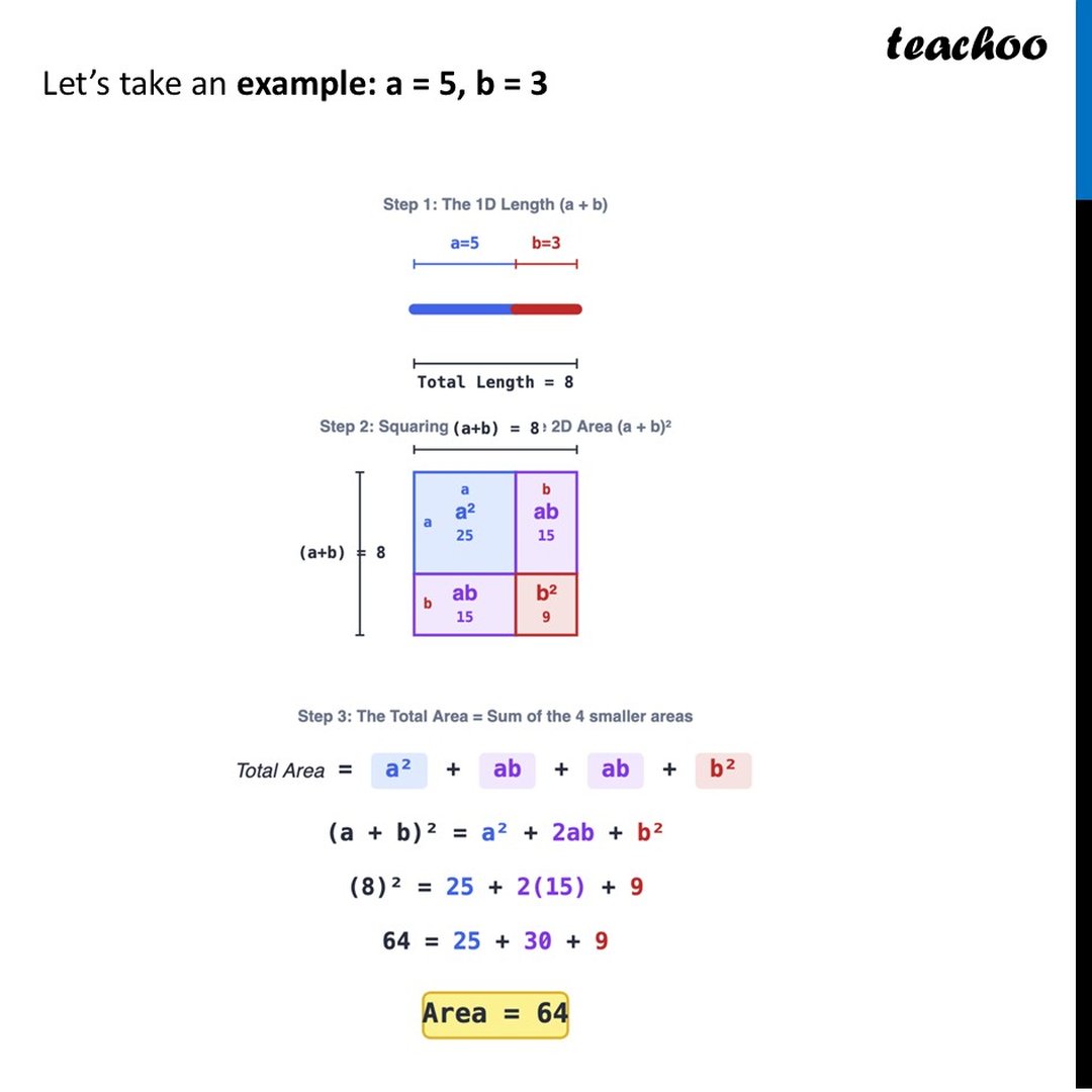 Visualising Algebraic Identities + Examples [Class 9 Ganita Manjari]