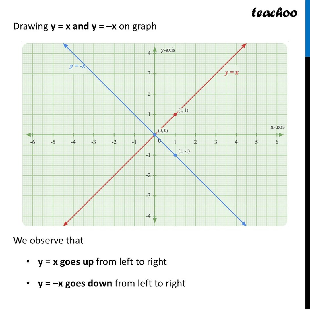 Slope of a Line - Definition and Significace [with Examples] - Teachoo