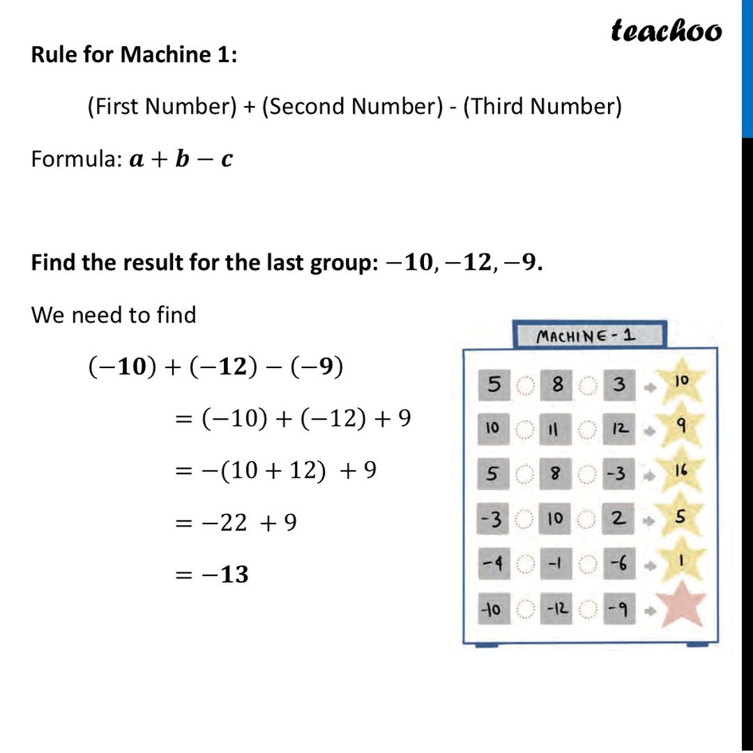 Visualisation for Distributive Property in Integers [2+Examples]