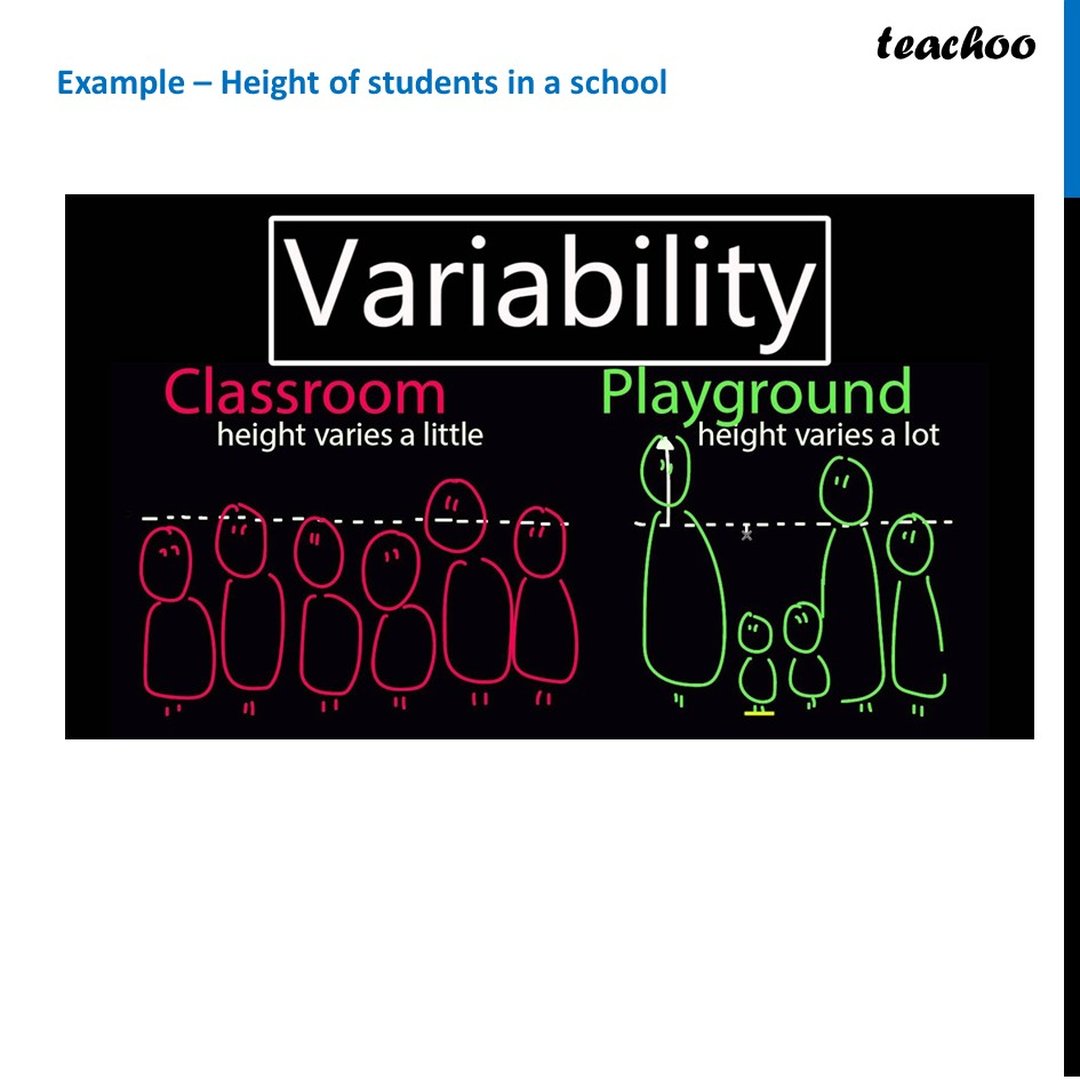 Variability in Statistics: Meaning, Uses and 3+Examples - Teachoo