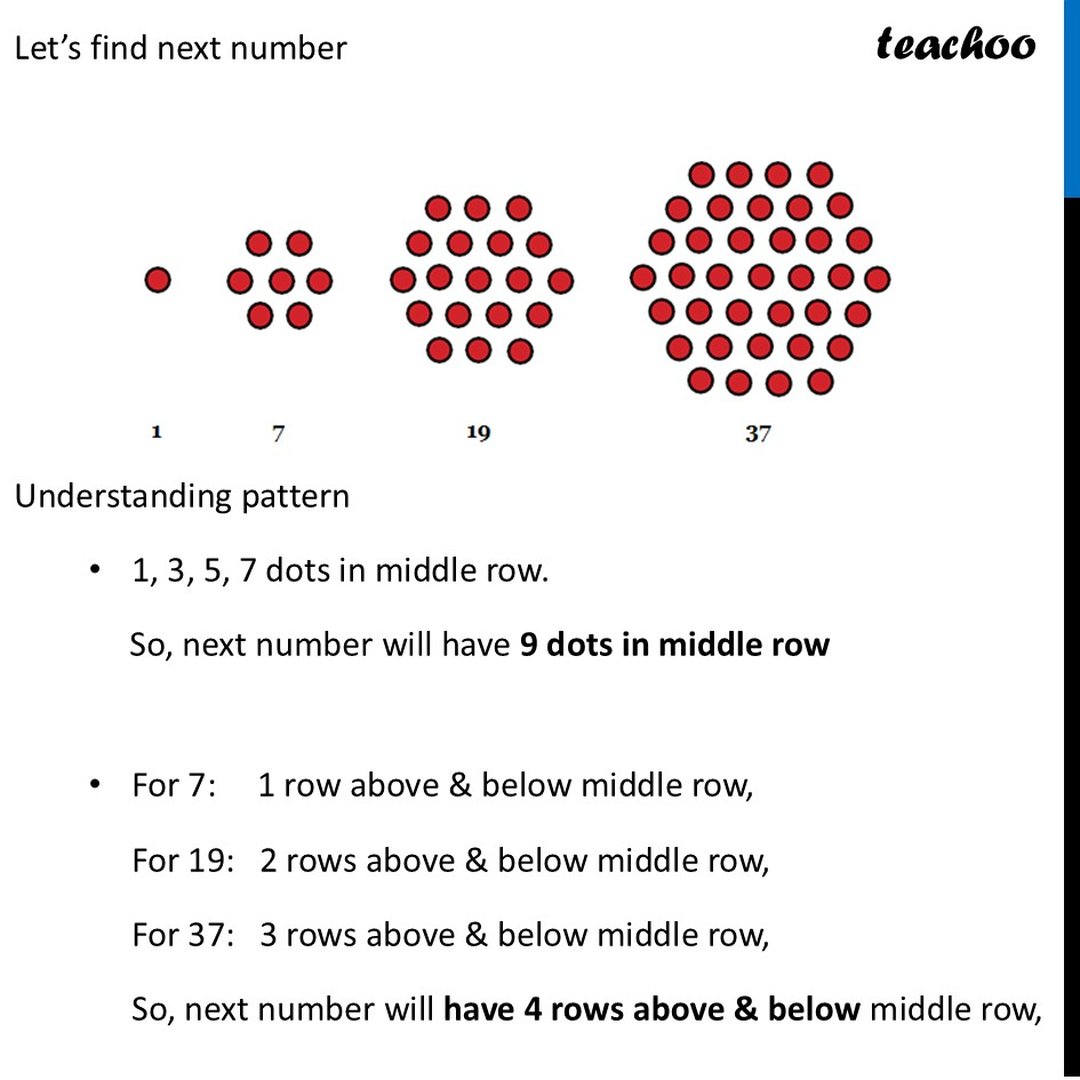 [Ganit Prakash] What would you call the following sequence of numbers