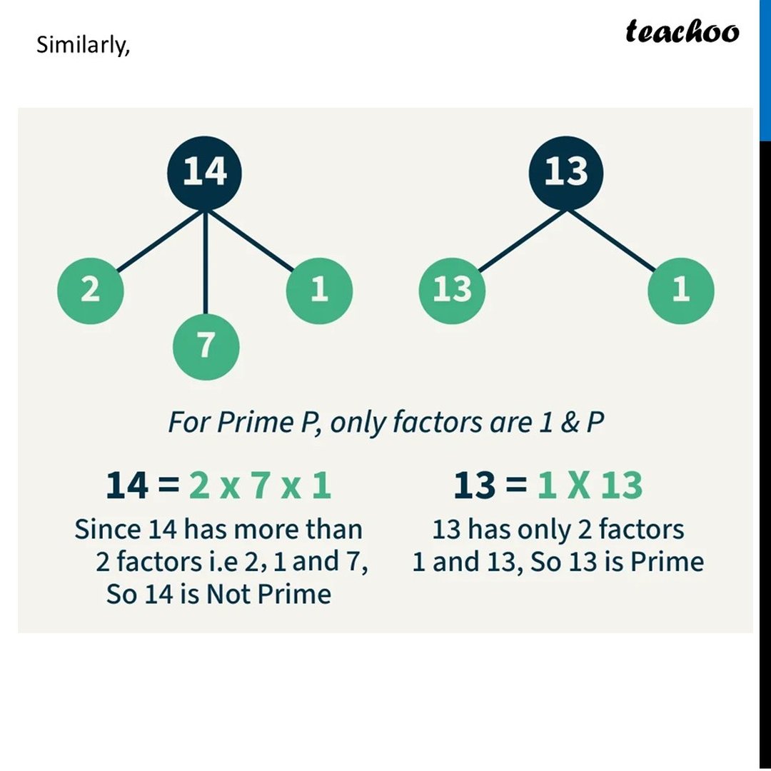 Prime Numbers - Worksheet, Examples [with NCERT Question] - Teachoo