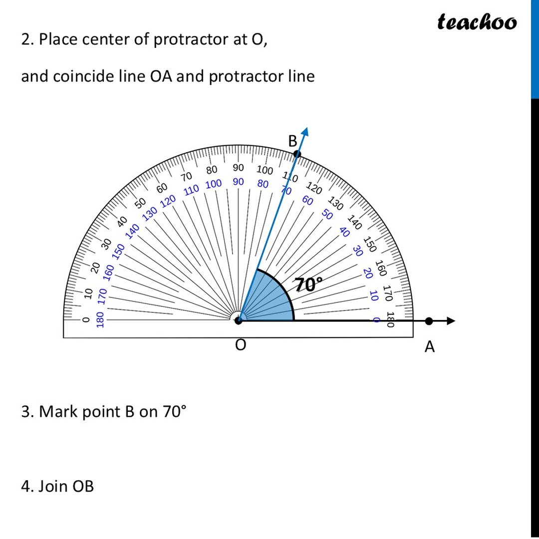 [Class 6] Draw angles with the following degree measures: (a) 140° (b)