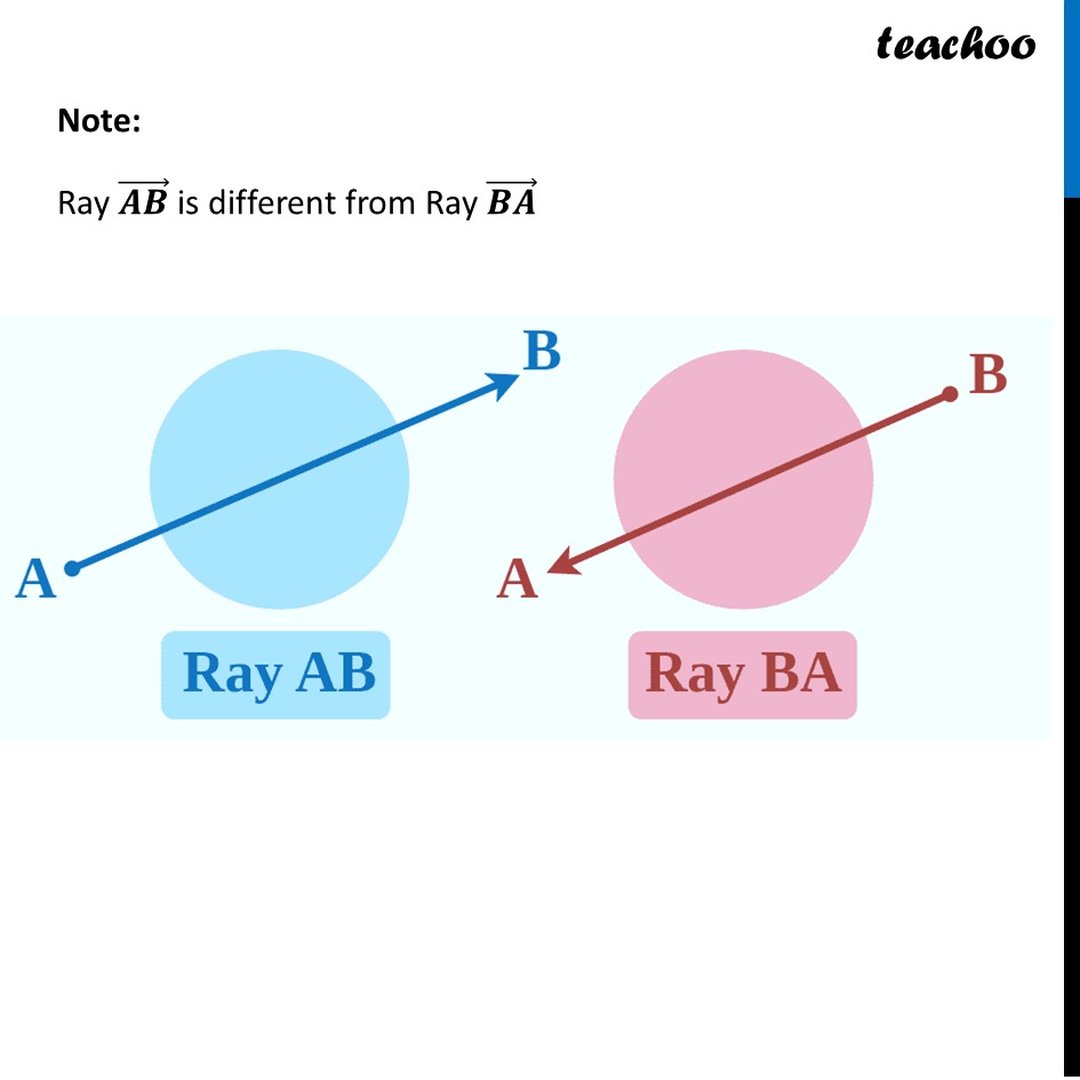[Ganita Prakash] What is a Ray? Definition, Symbol & Examples