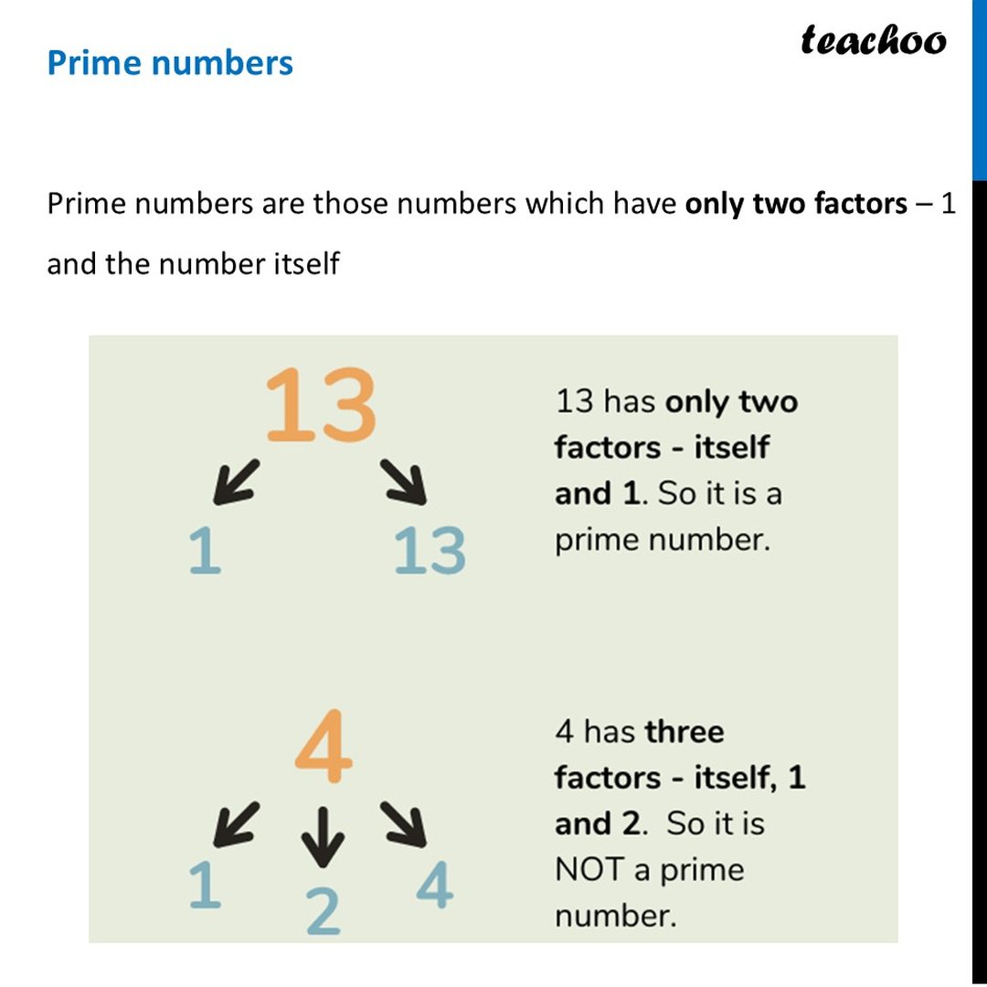 Prime Numbers - Worksheet, Examples [with NCERT Question] - Teachoo