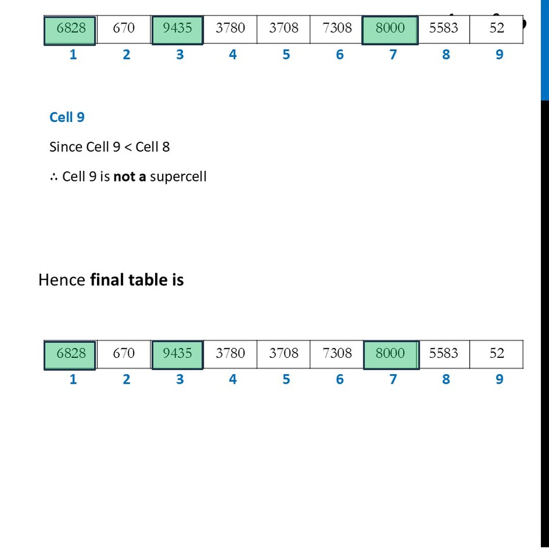 Colour or mark the supercells in table below [Ganita Prakash Class 6]
