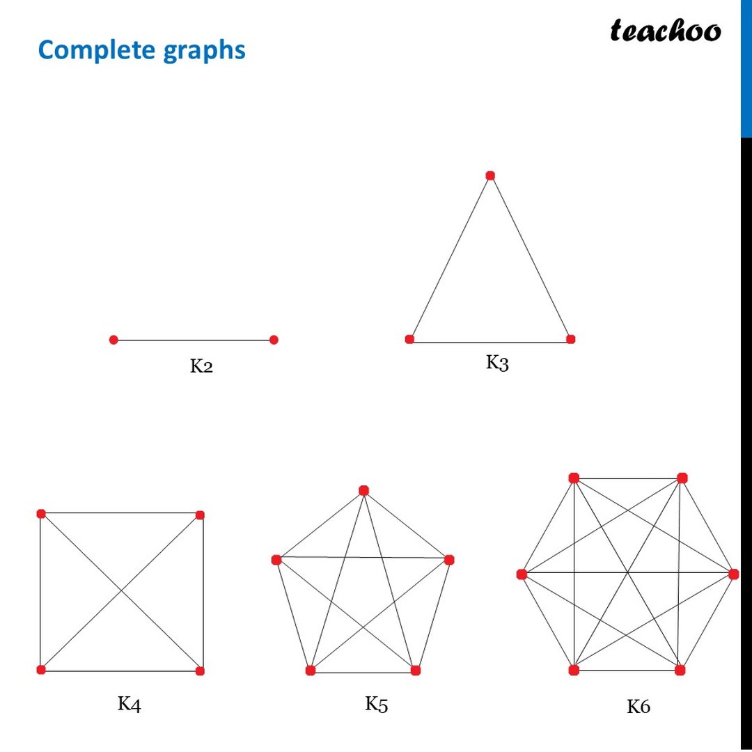 Patterns in Shapes - 5+ examples [Class 6 Chapter 1 - Ganita Prakash]