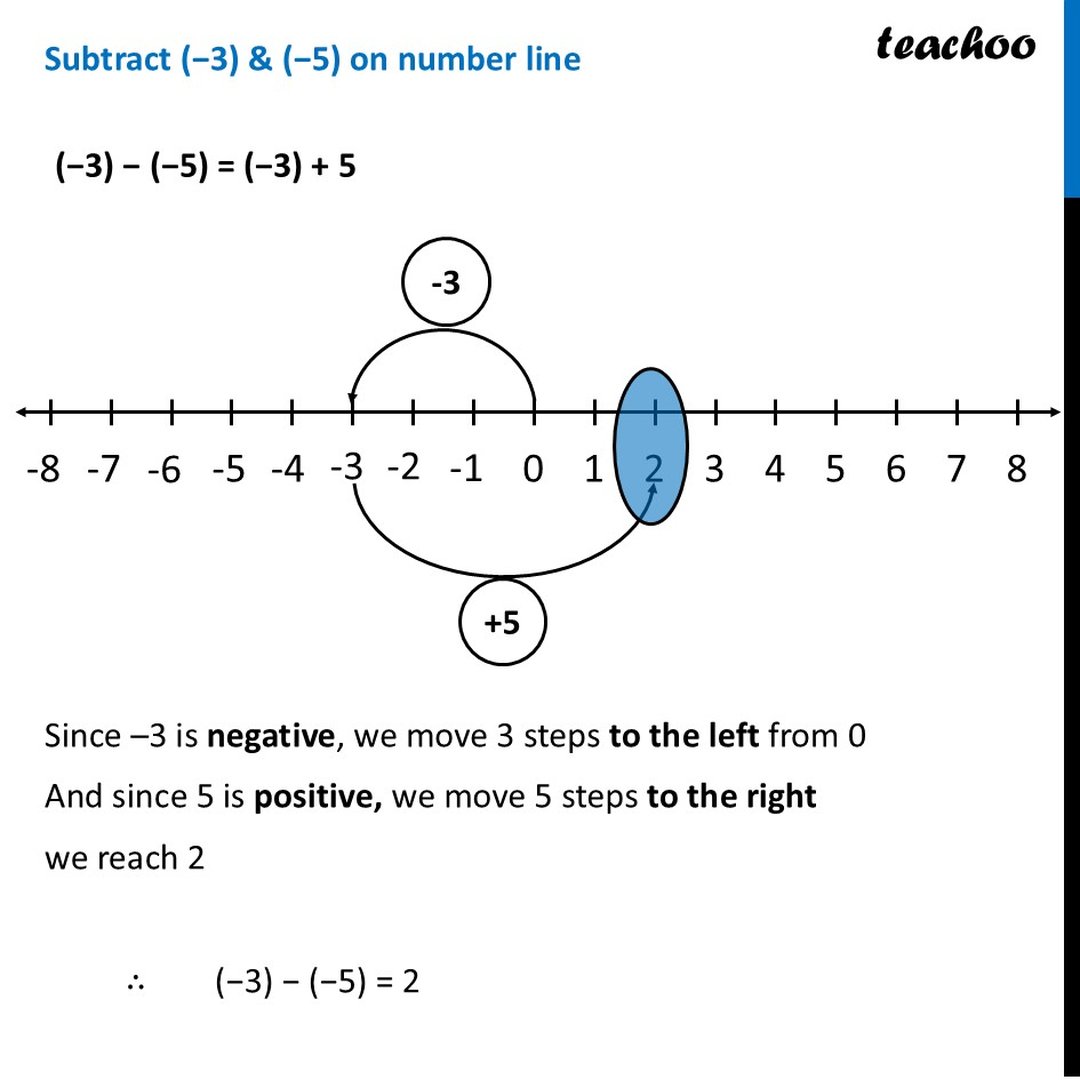 Subtracting Integers using Number Line - with 4+ Examples - [Class 6]
