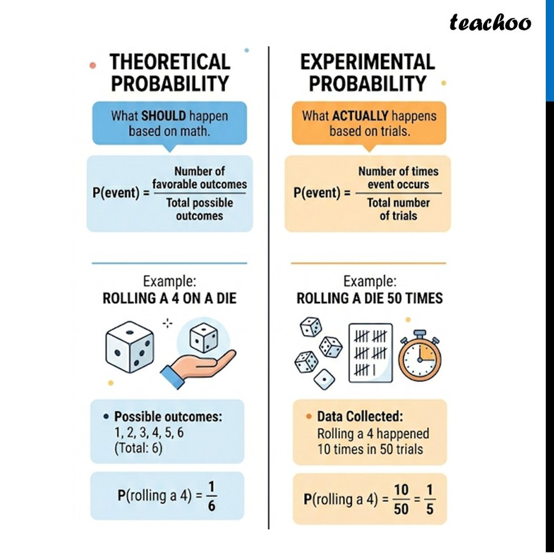 Experimental Probability vs Theoretical Probability - Difference