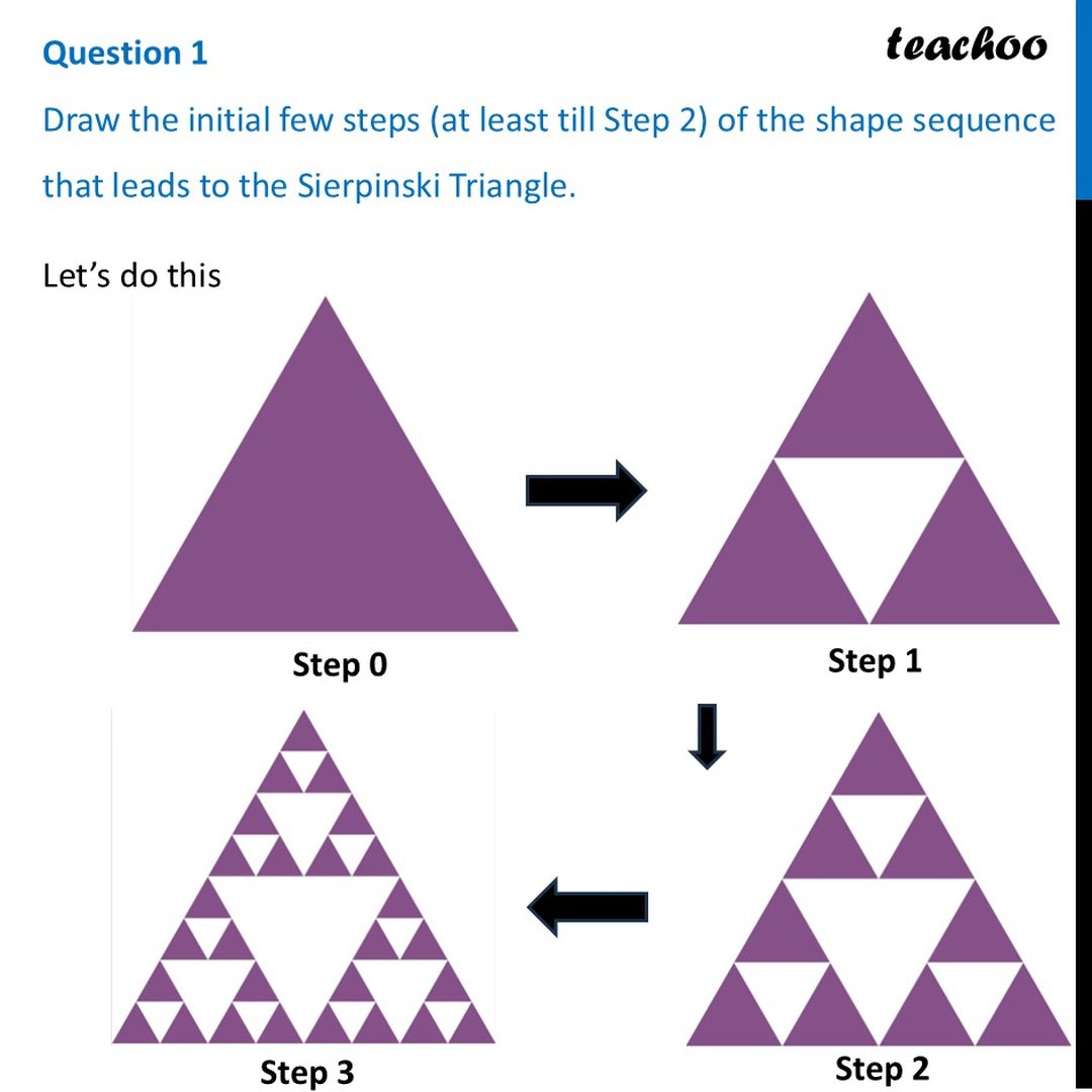[Maths] Draw the initial few steps (at least till Step 2) of the shape