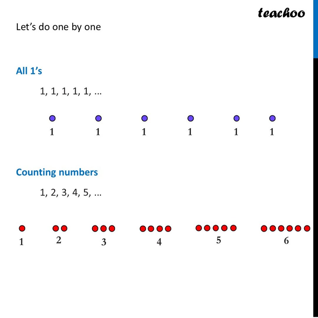 Copy the pictorial representations of the number sequences - Teachoo