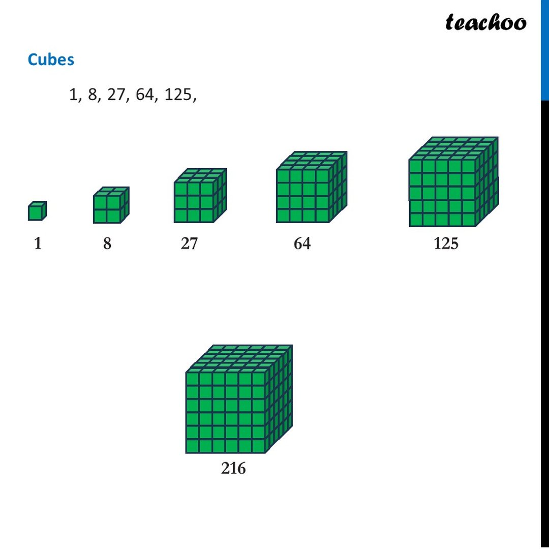 Copy the pictorial representations of the number sequences - Teachoo