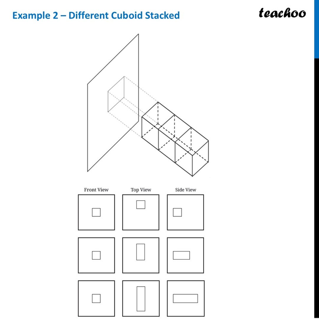 Top view, Front View, Side view - Why is it needed? [with Example]