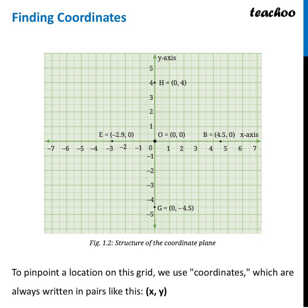 Finding Coordinates in Coordinate Geometry [Chapter 1 Class 9 Ganita]