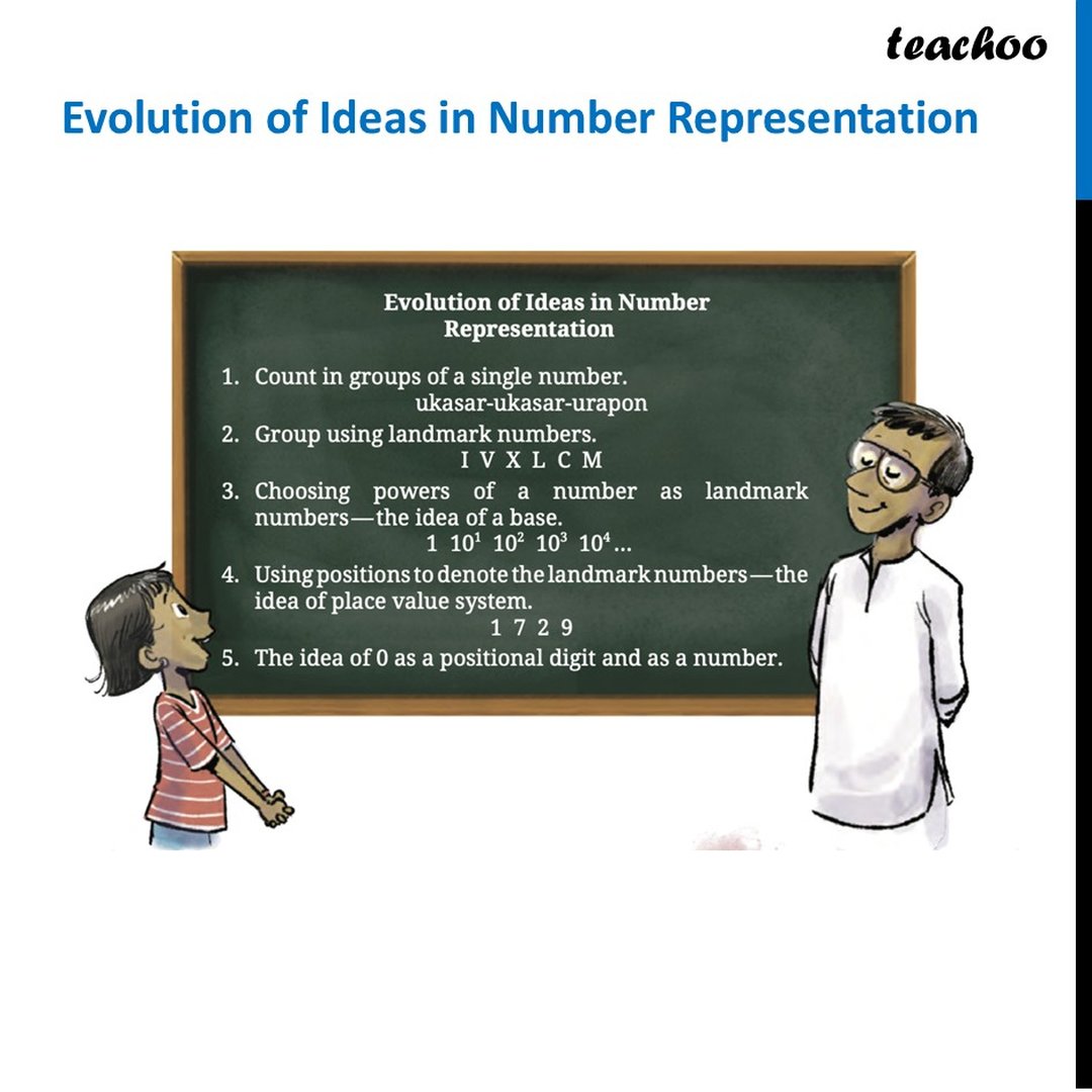 Evolution of Ideas in Number Representation [Chapter 3 Class 8]