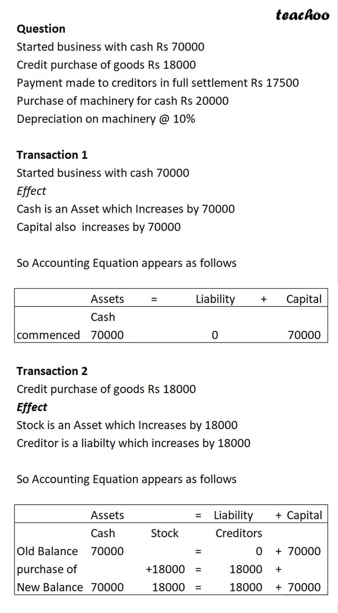 [Class 11] Fixed Assets and Depreciation - TS Grewal - Teachoo
