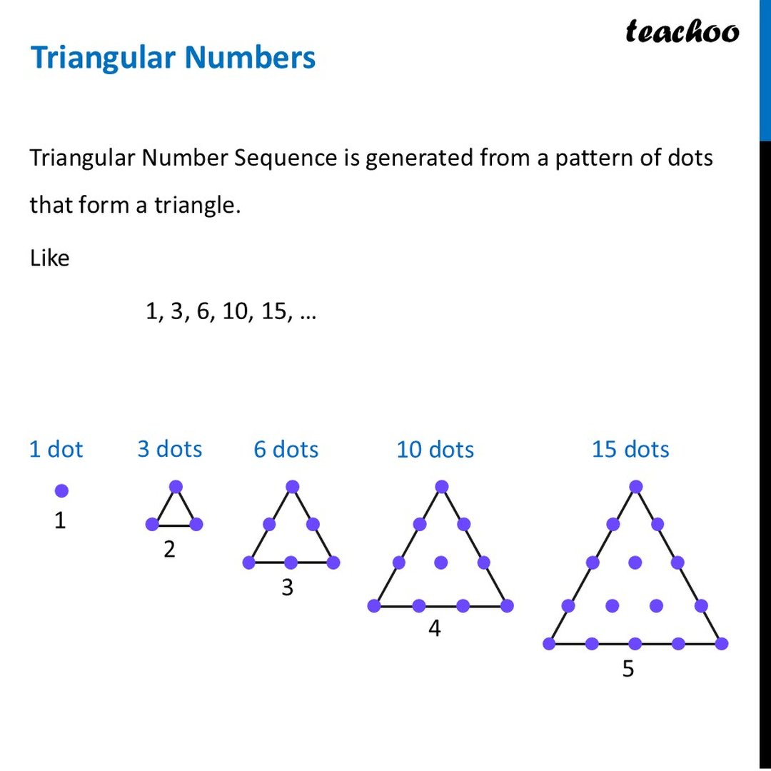 Triangular Numbers - Pattern, Formula, Diagram [With Video] - Teachoo