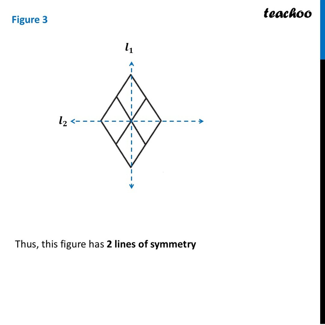 [Class 6] Trace each figure and draw the lines of symmetry, if any: