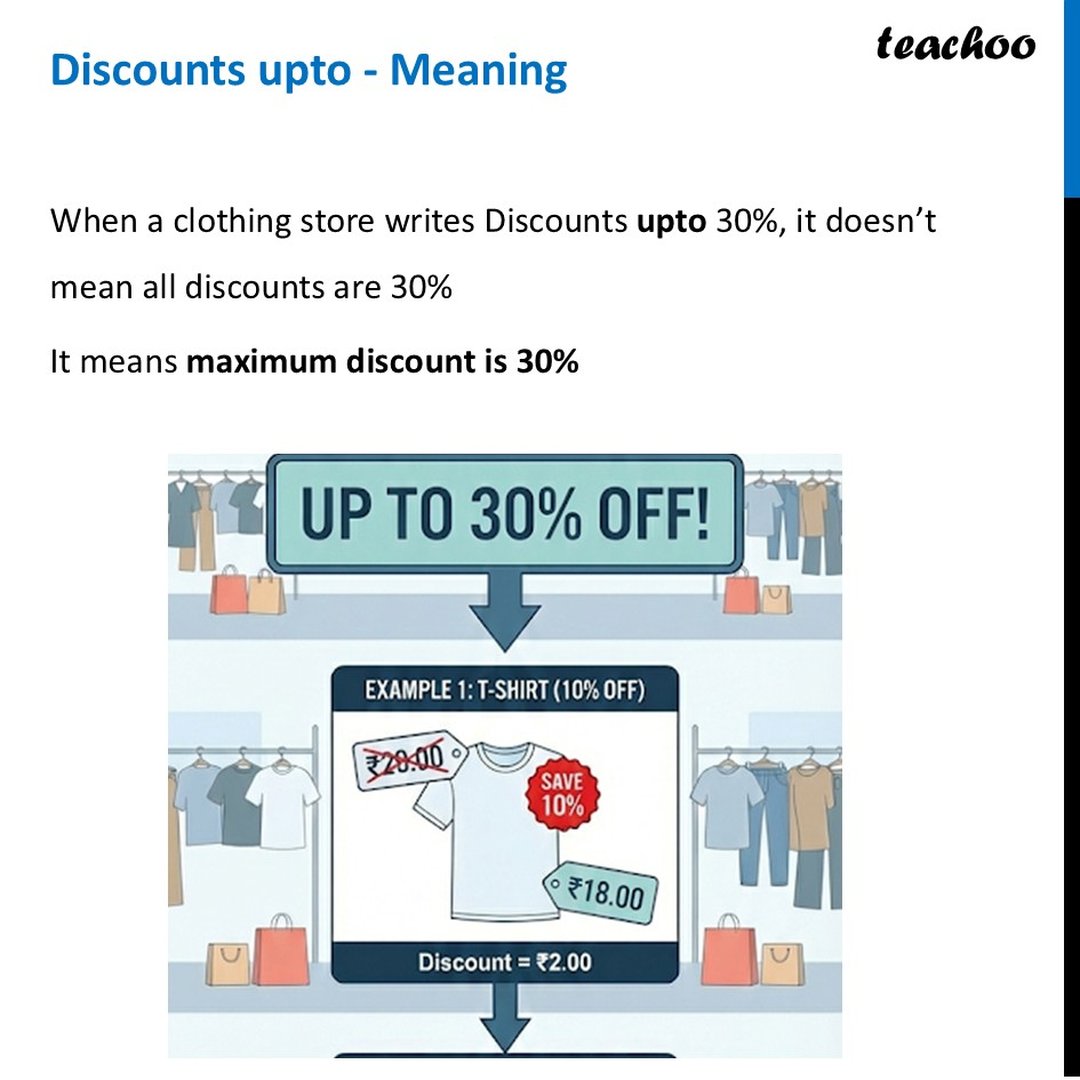 Discounts upto - Meaning [with Examples] - Class 8 Ganita Prakash