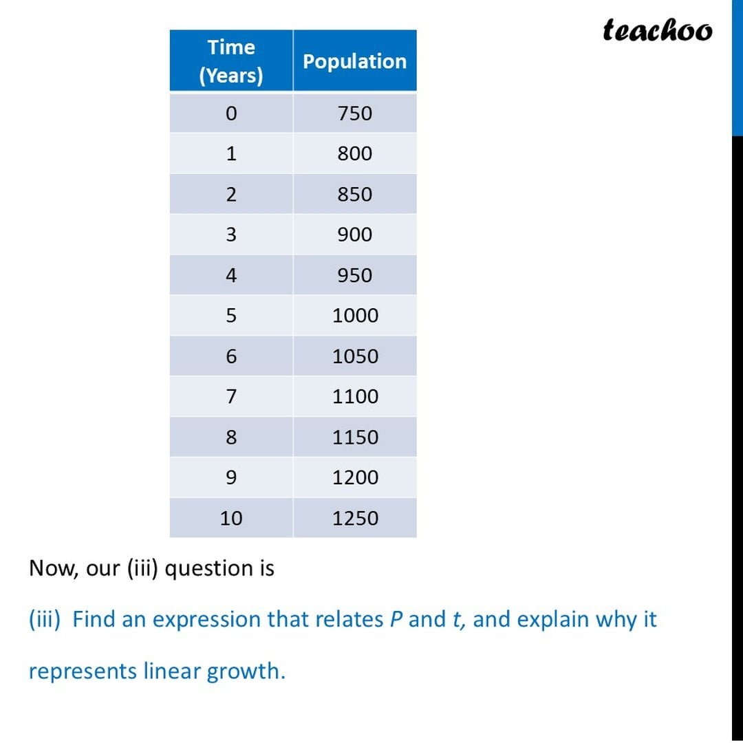 The initial population of a village is 750. Every year, 50 people move