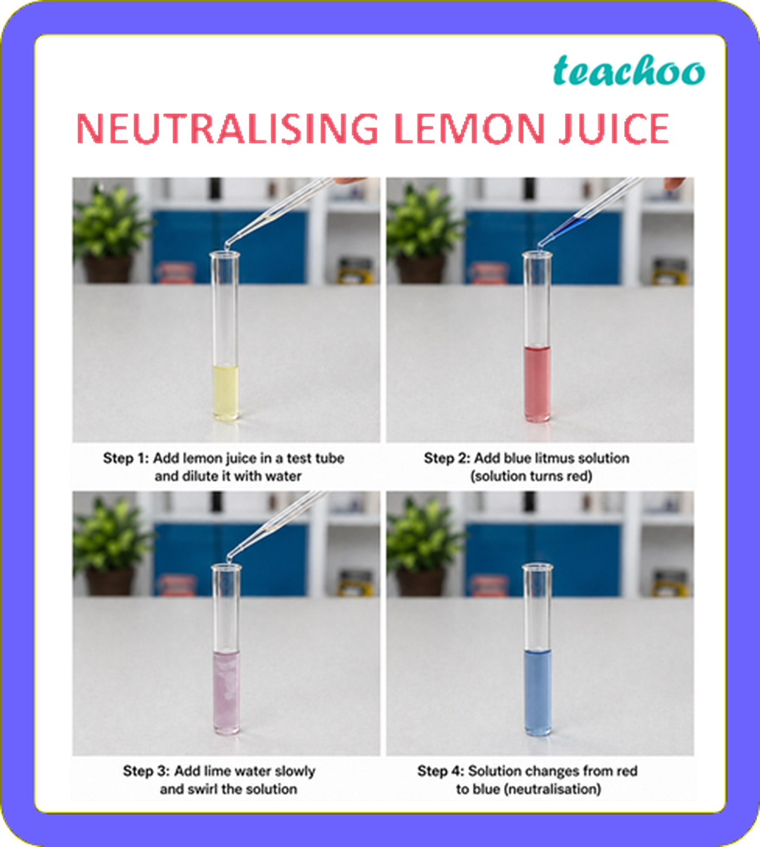 2.1 Neutralisation Reactions - Exploring Substances: - [Teachoo]