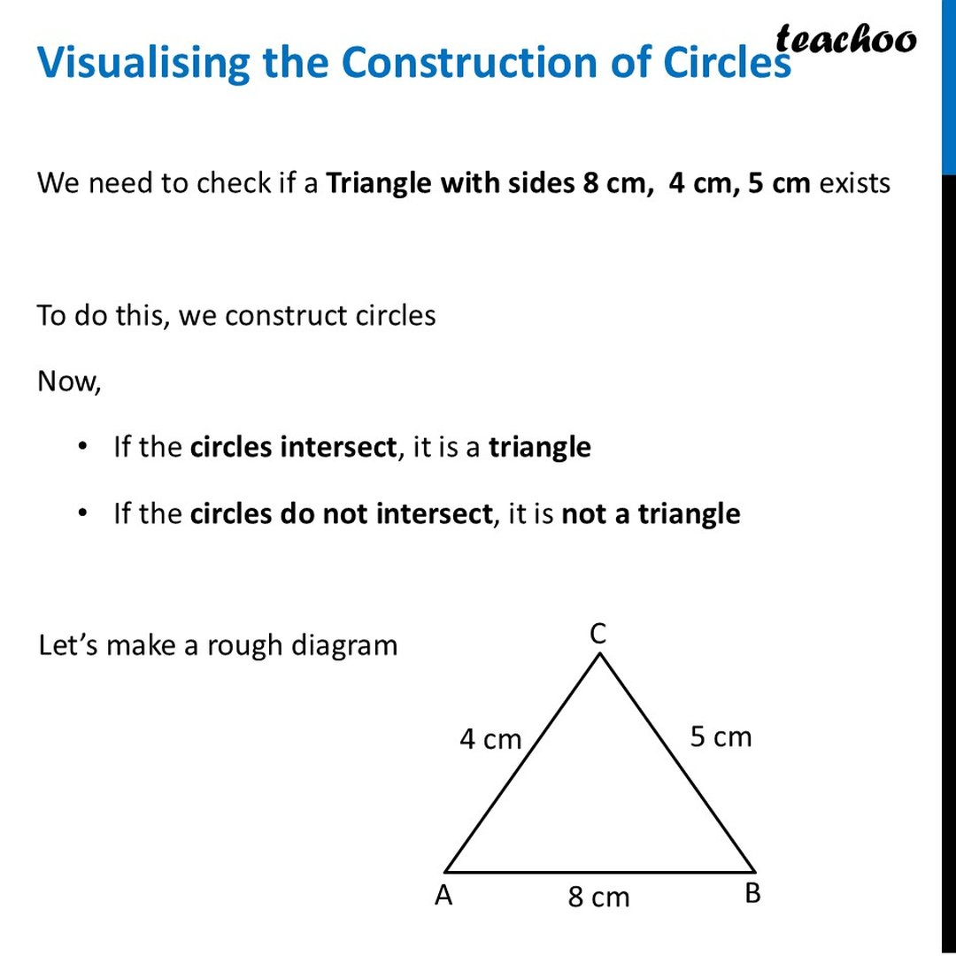 Visualising the Construction of Circles [Class 7 Ganita Prakash]