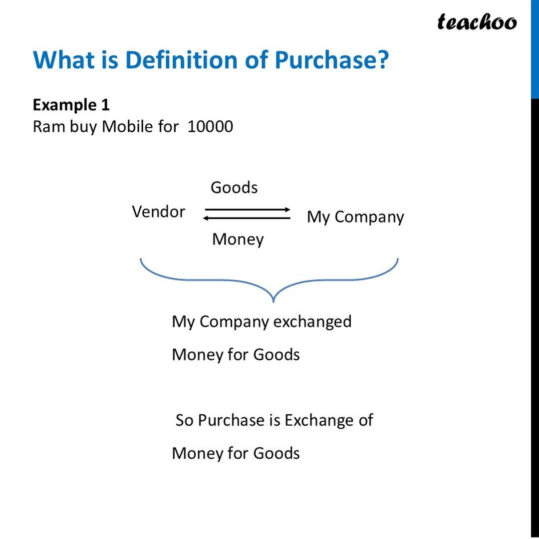 What is Purchase, Sales and Profit? - Chapter 1 - Introduction to Acco