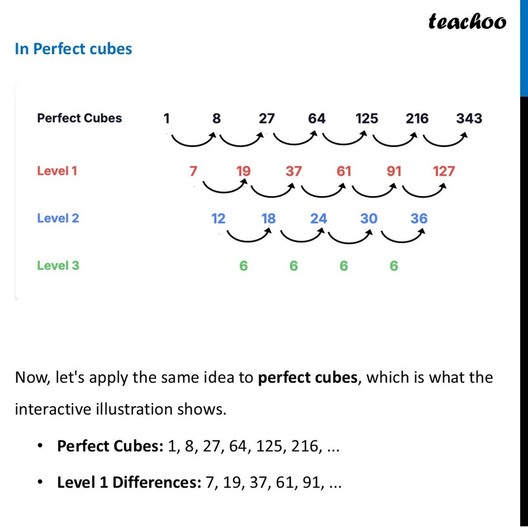 [Class 8 Maths] Successive Differences - (Explained with Video)
